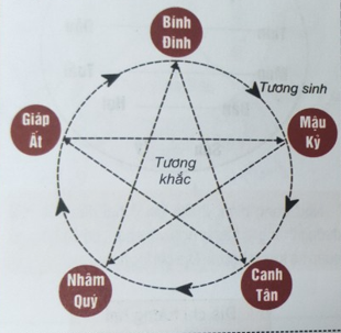 Sinh Khắc  Tr 16.PNG