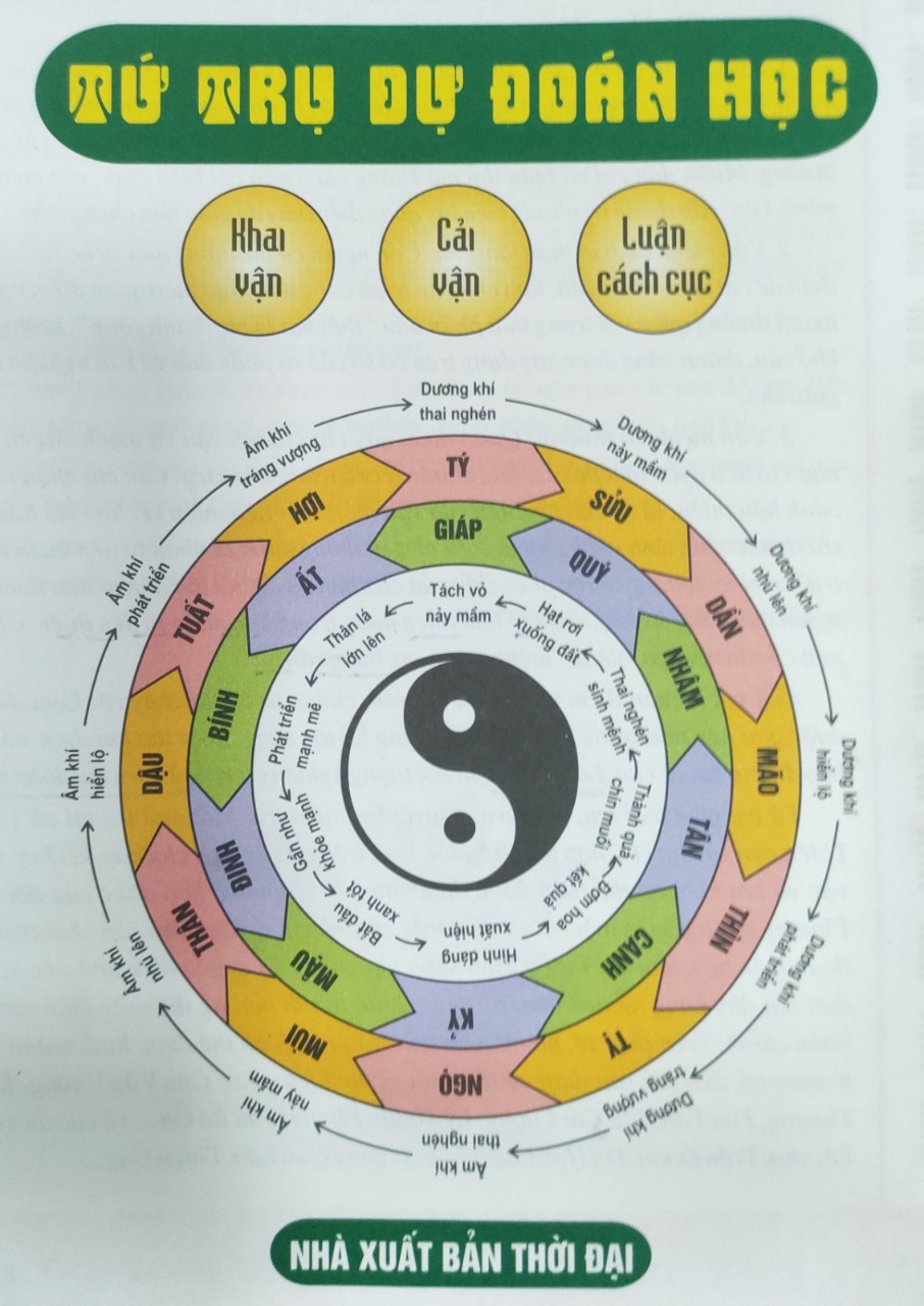 Tứ trụ dự đoán học Tr3