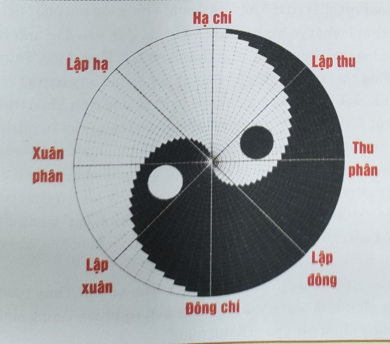 Tiên thiên thái cực độ- Tr13